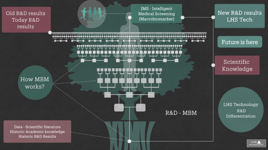 Tree of science